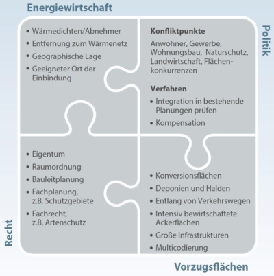 Flächenscreeing_SolnetBWII